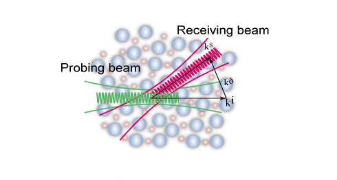 プラズマ中の電磁波散乱の原理図