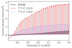 材料応用研究