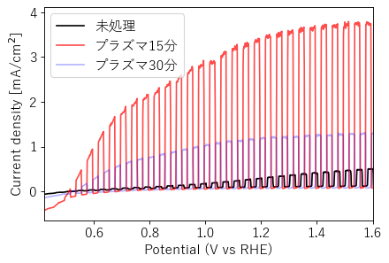 材料応用研究